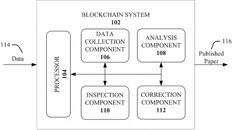 IBM Looks to Disrupt Scientific Research on the Blockchain