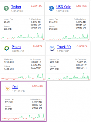 Multi-collateral Dai is Live, Drawing Praise, Criticism and Confusion
