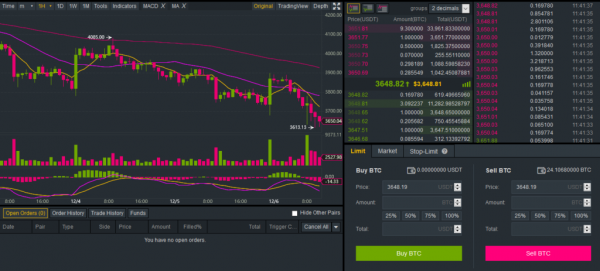 Binance Extends Support For Larger Trading Firms With New Sub-Account Feature