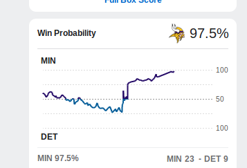 Bitcoin Sports Books: Chicago Bears and LA Rams Favored Today