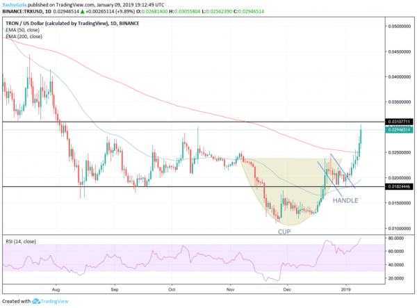 Tron Price Rises 53% in Five Days &ndash; Is This TRX Run Sustainable?