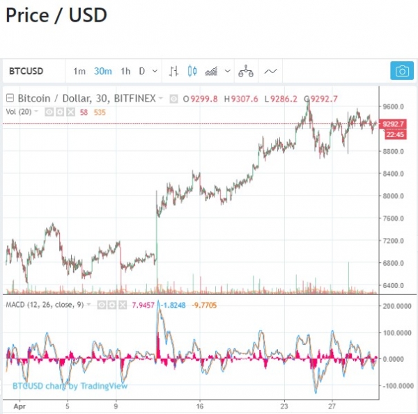 US Central Bank Explains how Bitcoin is Like &lsquo;Regular Currency&rsquo;