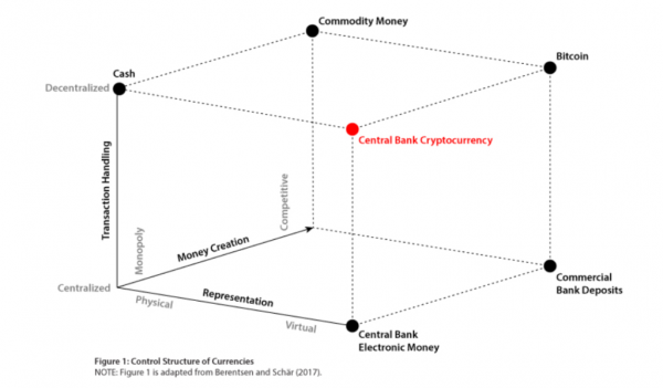 &lsquo;We Welcome Anonymous Cryptocurrencies&rsquo; : US Federal Reserve Breaks Down Bitcoin in New Study