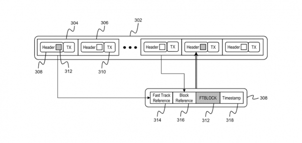 Mastercard International Seeks Patent For Fast Tracking Blockchain Navigation