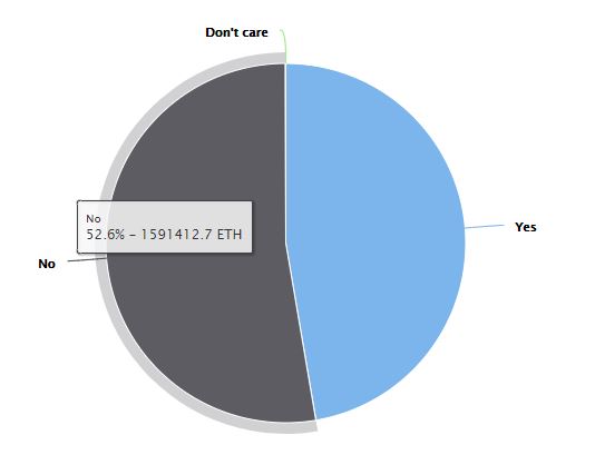 $330 Million: EIP-999 Stokes Debate Over ETH Frozen by Parity&rsquo;s Contract Bug