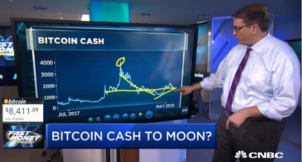 Crypto Investment Manager Touts 3 Catalysts for Bitcoin Cash Bull Run