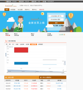 Chinese Watchdog Identifies 421 Cryptocurrencies as Outright Scams