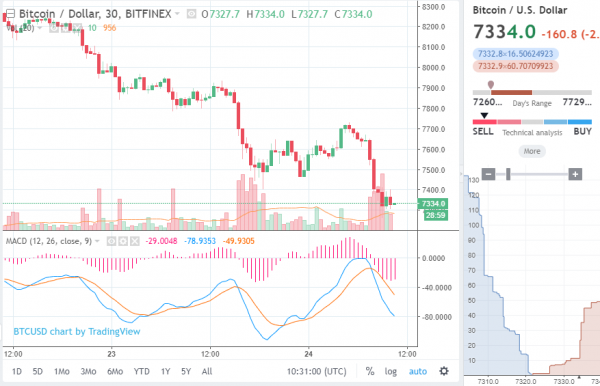 US Government Opens Criminal Probe into Bitcoin Price Manipulation: Report