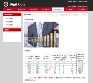 Chinese Watchdog Identifies 421 Cryptocurrencies as Outright Scams