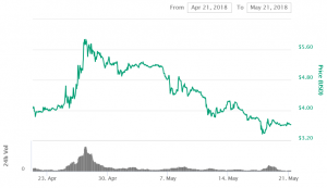 Manga-themed Monacoin Hacked, Miner Suspected - Report
