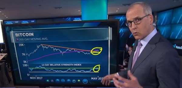 &lsquo;Buy the Pullback&rsquo; in Bitcoin, Ethereum: Fundstrat&rsquo;s Sluymer