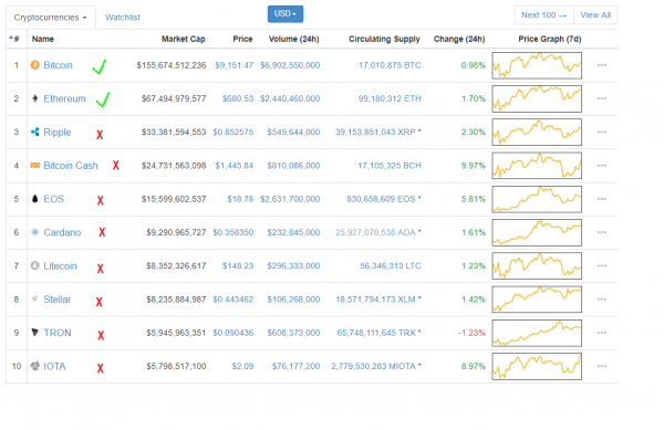 Opinion: Bitcoin Price Gains? Brace Yourselves for the Summer Run-Up