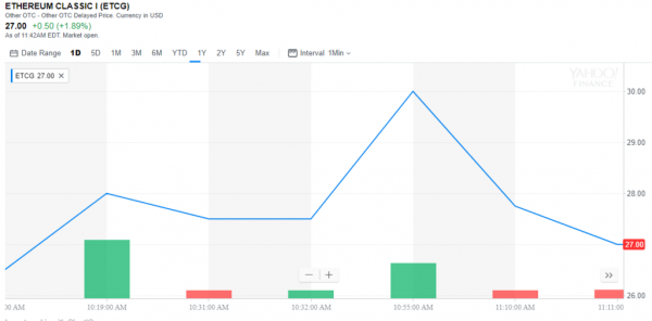 Retail Investors Can Now Buy the Ethereum Classic Investment Trust
