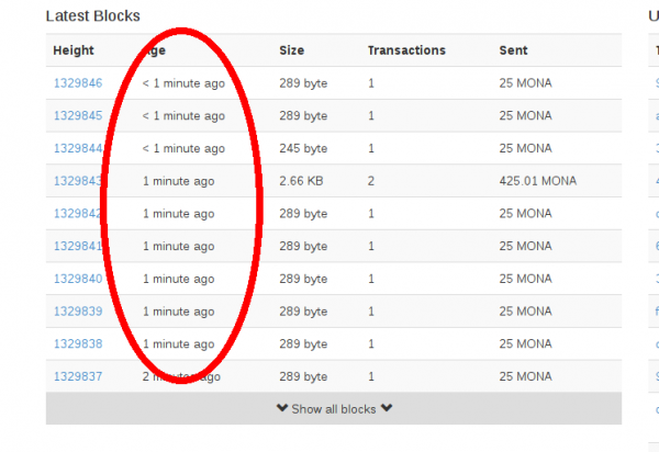 Japanese Cryptocurrency Monacoin Hit by Selfish Mining Attack