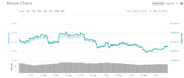 Fundstrat&rsquo;s Bitcoin Price Rally Prediction Fell Flat: Tom Lee Explains Why