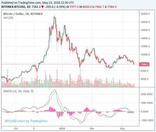 Bitcoin Price Has Hypotehtical Value of $1,800: Federal Reserve Report