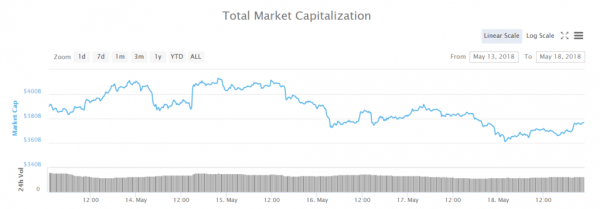 Fundstrat&rsquo;s Bitcoin Price Rally Prediction Fell Flat: Tom Lee Explains Why
