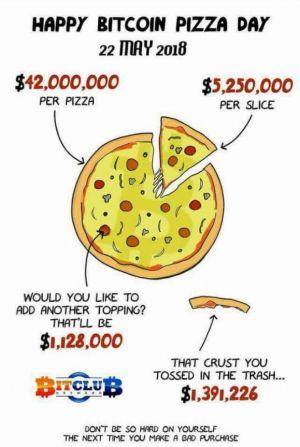 Bitcoin Pizza Day Menu: Jokes, Events, New Products and Kebab