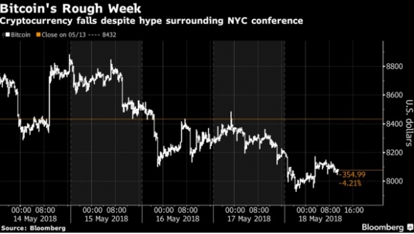 $25,000 in 2018: Bitcoin Bull Tom Lee Sticks to Strong Forecast Despite Failed Prediction