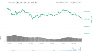 Verge Lost USD 1.7 Million to Hackers Exploiting Same Faults