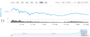 Market Weekly Outlook: Bitcoin Targets Fresh Lows