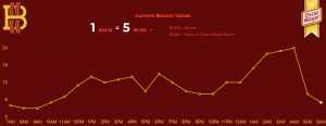 Can&rsquo;t Get Enough Bacon and Bitcoin? This One's for You