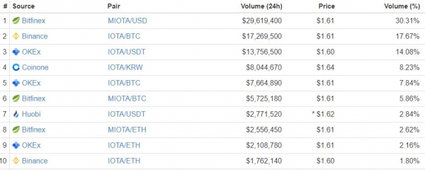 IOTA Price Rallies after Trinity Wallet Receives Beta Release