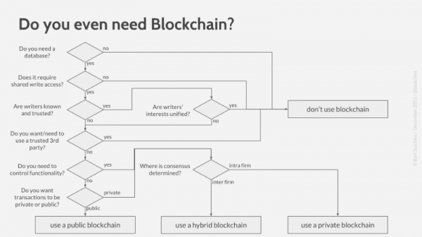 Opinion: Do We Really Need Cryptcurrency?