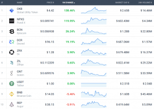Coin Race: Top 10 Winners/Losers of May