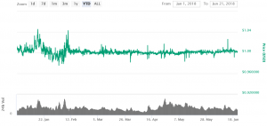 Tether Is Solvent, Says Law Firm, Community Is Not Convinced