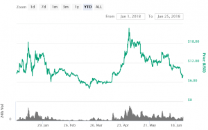 Bitcoin Drops In Official Chinese Ranking, New Winner Announced