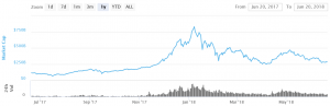 What's Happening In the Market? An Optimistic And Pessimistic View
