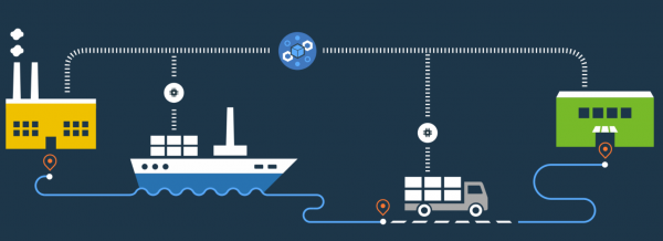 Active Blockchain Projects in Use? Logistics is Overtaking Finance