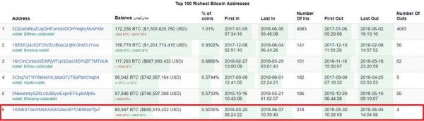 Sell-Off Incoming? Mysterious ‘Asian Whale’ Begins Funneling Bitcoins Back to Huobi