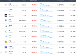 Coin Race: Top 10 Winners/Losers of May
