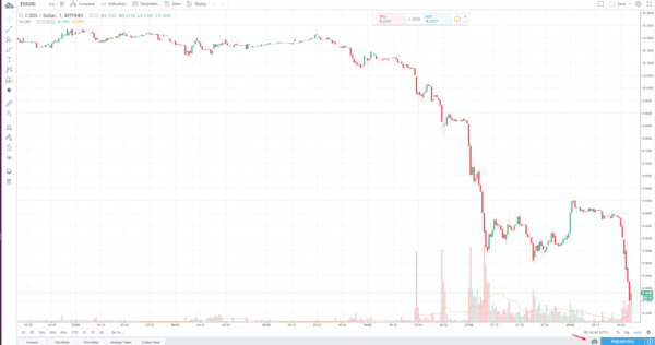 EOS Price Tanks to 60-Day Low Near $9.20