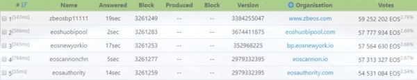 EOS Might be About to Get a Lot More Centralized