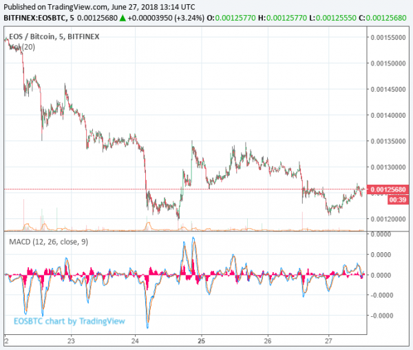 Do-Over? Dan Larimer Proposes Scrapping the EOS Constitution