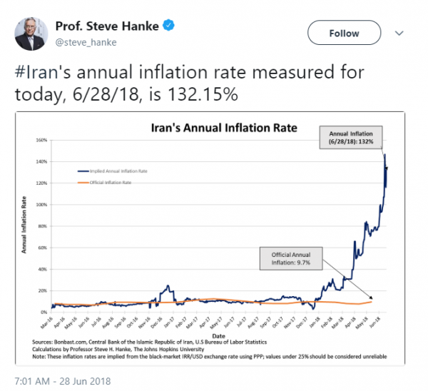 Bitcoin Doing Better Than Iran&rsquo;s Currency, All Rial Holders Will Lose 57% of Their Value