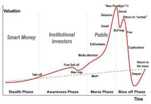 Bitcoin May Be at Profit-Taking Stage of a Bubble - Expert