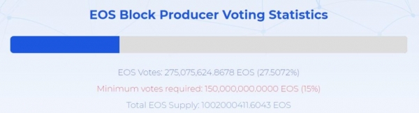 EOS Might be About to Get a Lot More Centralized