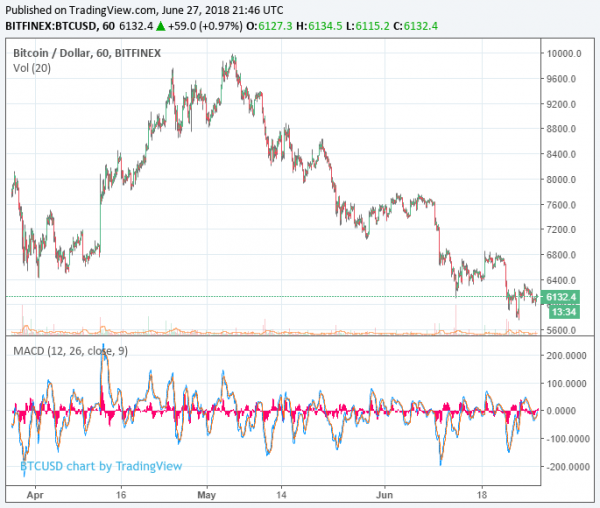 Bitcoin Price Depends More on ‘Silent Majority’ Than Twitter ‘Thought Leaders’: Research