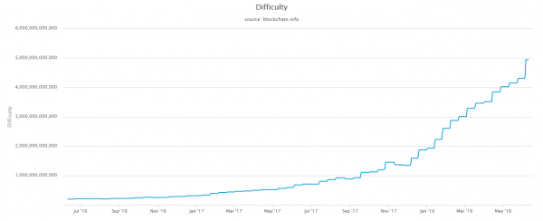 How to Scale Bitcoin? You’re Asking The Wrong Question
