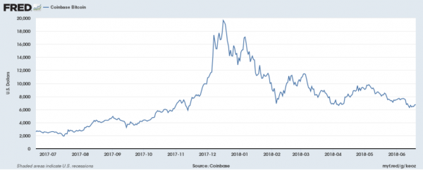 Federal Reserve Branch Adds Cryptocurrency Price Indexes [Yes, Really]