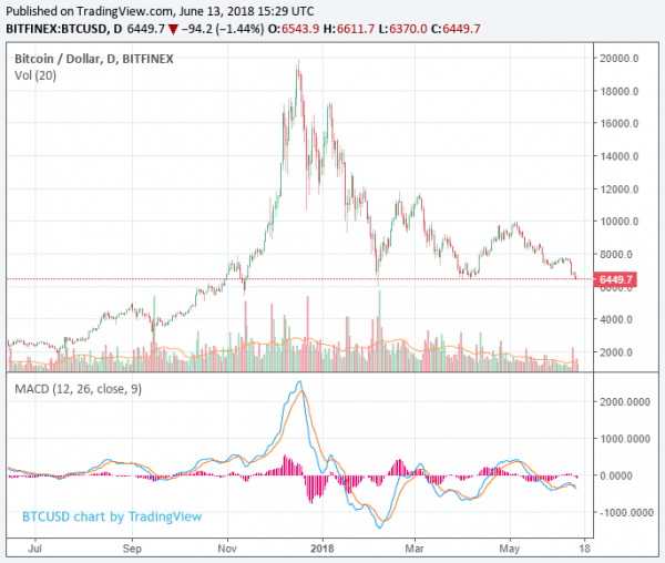 Bitcoin Price was Manipulated by Tether, Researchers Claim