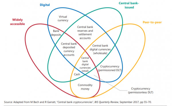 Op-Ed: Crypto-Doomsday or Self-Preservation? Takeaways From BIS Central Bank Report