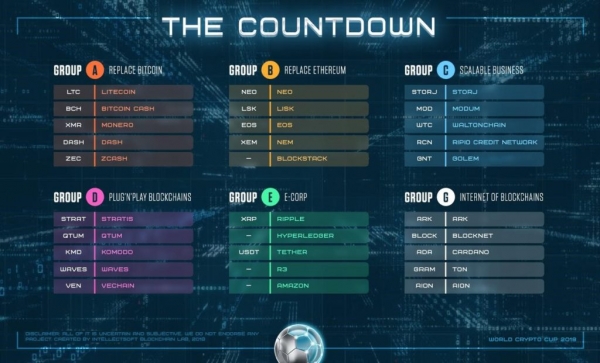 Op-ed: World Cup &mdash; Crypto Edition