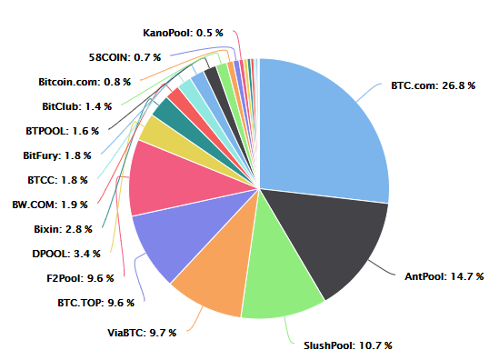 Bitcoin Tech: Let There Be Ligth(ning)!