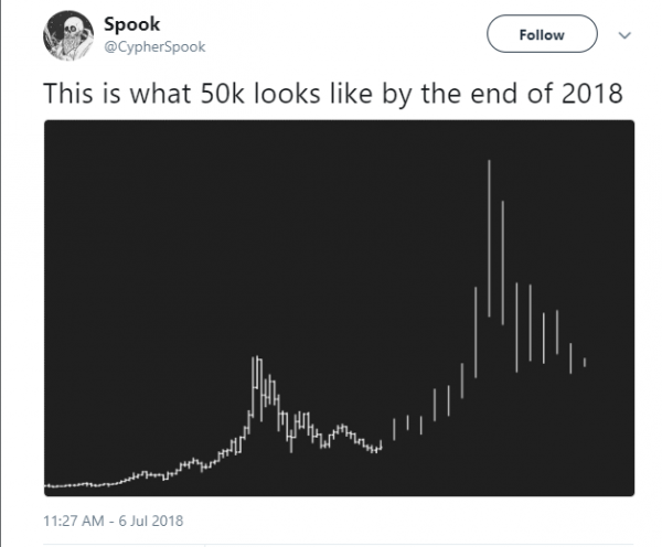 Crypto Market Remains Stable at $270 Billion, Downtrend More Likely Than Rally
