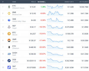 Coin Race: Top 10 Winners/Losers of June